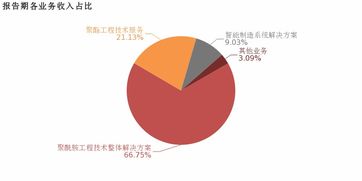 三聯(lián)虹普2018年業(yè)績穩(wěn)健增長，聚酰胺工程技術(shù)解決方案與技術(shù)服務(wù)業(yè)績雙輪驅(qū)動